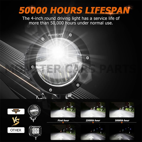 Προβολείς Off Road LED 4 Ιντσών 100W | C4 Series AUXBEAM